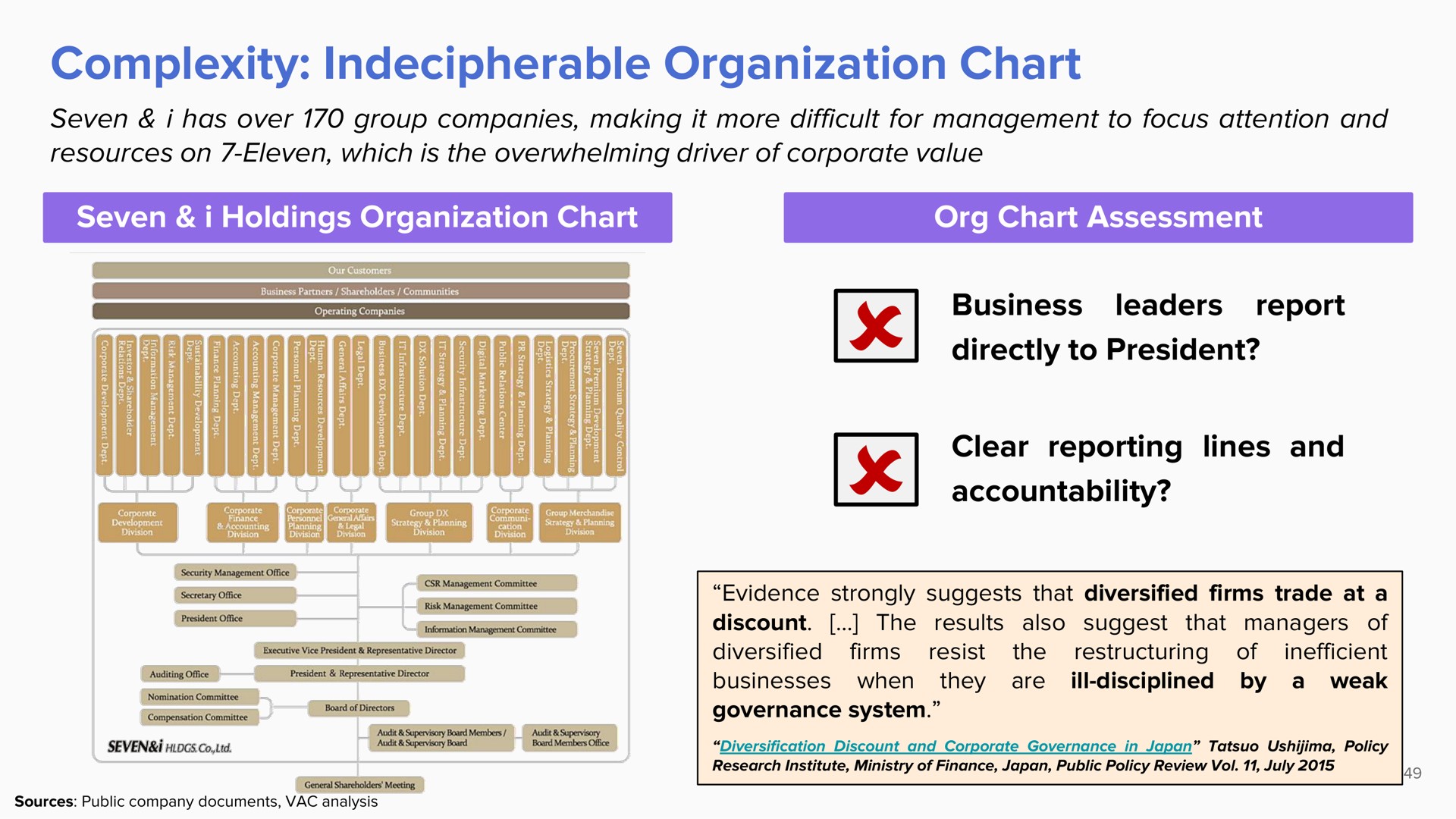complexity indecipherable organization chart seer business leaders report clear reporting lines and accountability | ValueAct Capital