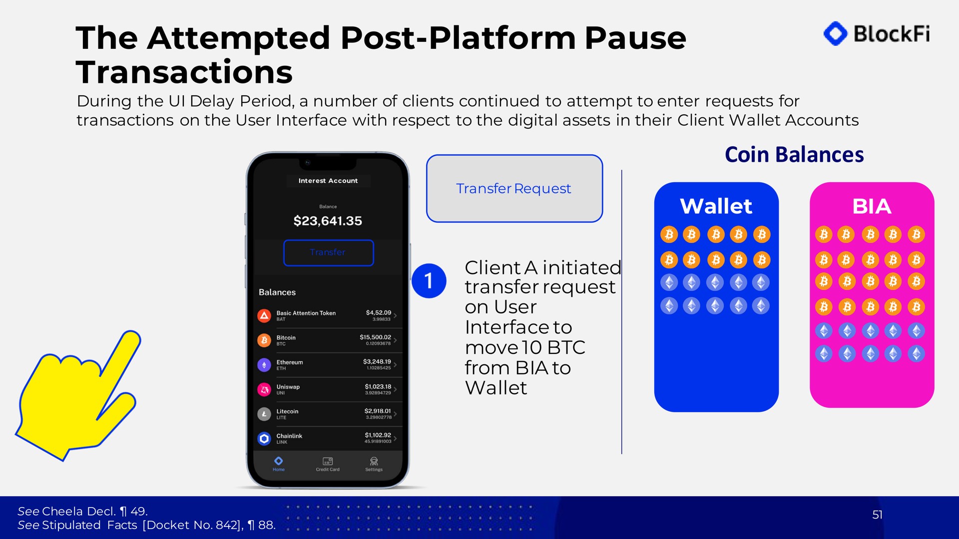 the attempted post platform pause transactions | BlockFi