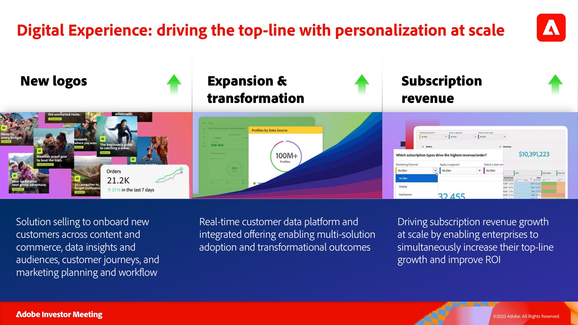 digital experience driving the top line with personalization at scale | Adobe