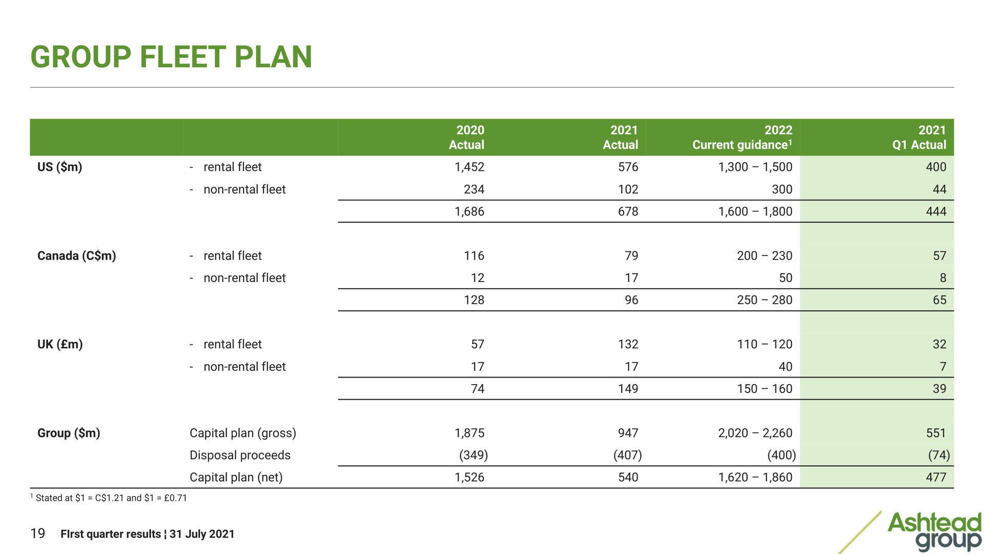 group fleet plan | Ashtead Group