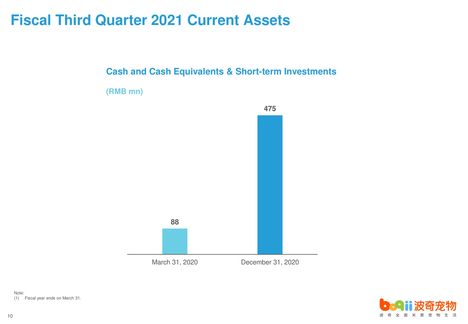 fiscal third quarter current assets | Boqii Holding