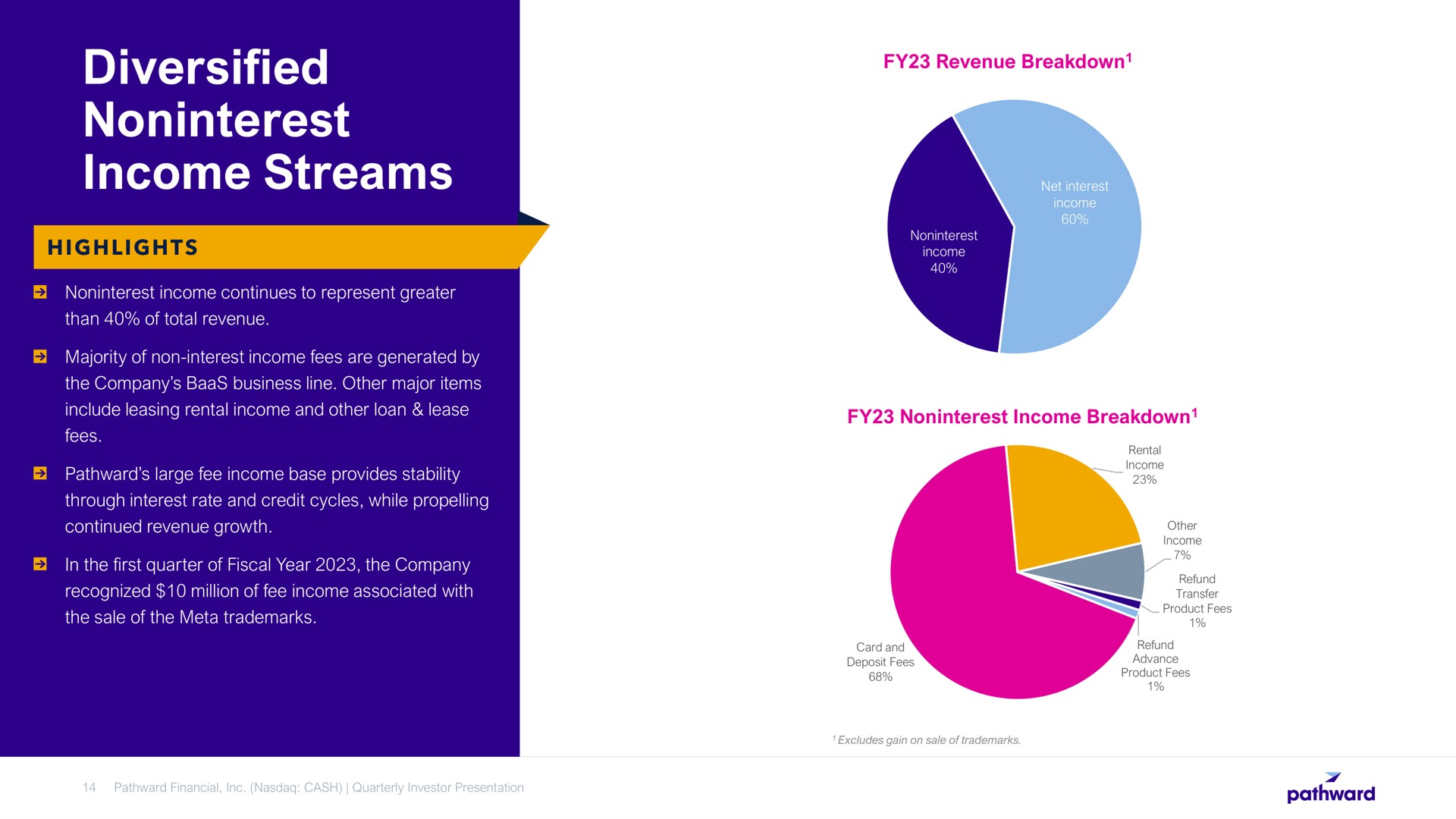 diversified income streams | Pathward Financial