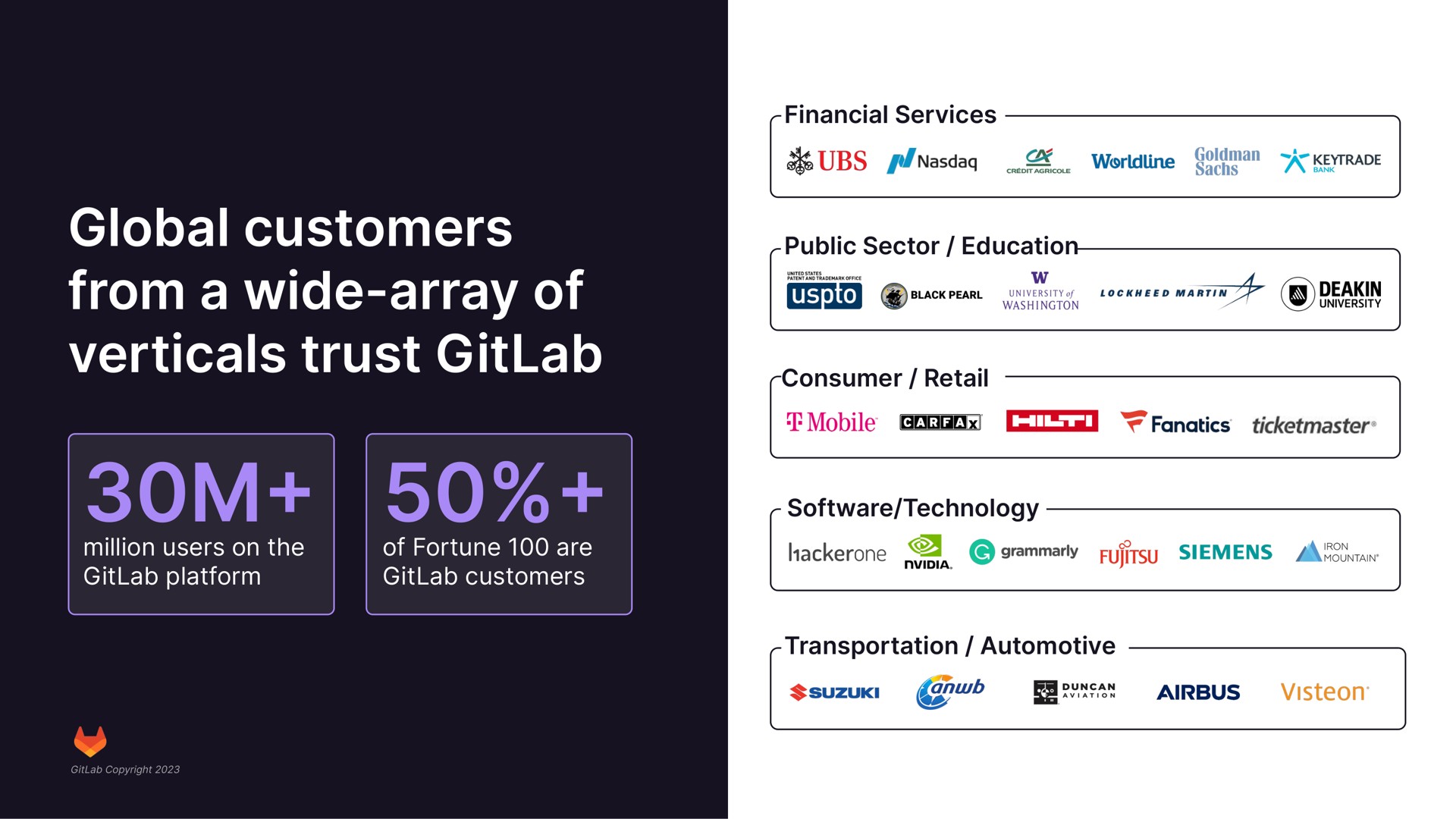 global customers from a wide array of verticals trust | GitLab