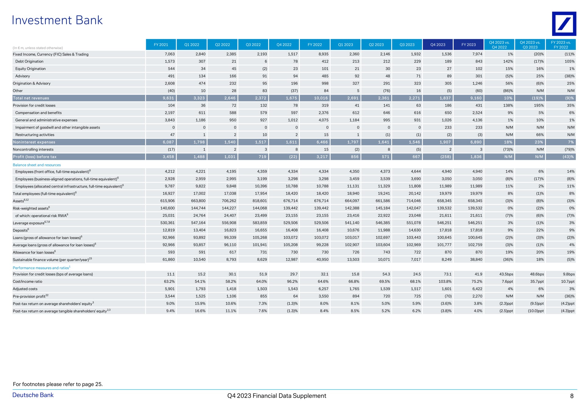 investment bank so a a financial data supplement | Deutsche Bank