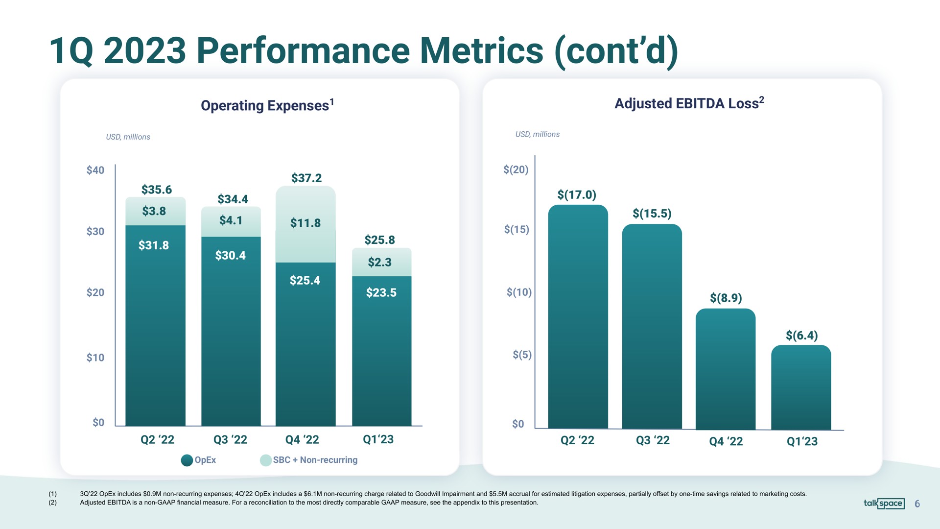 performance metrics | Talkspace