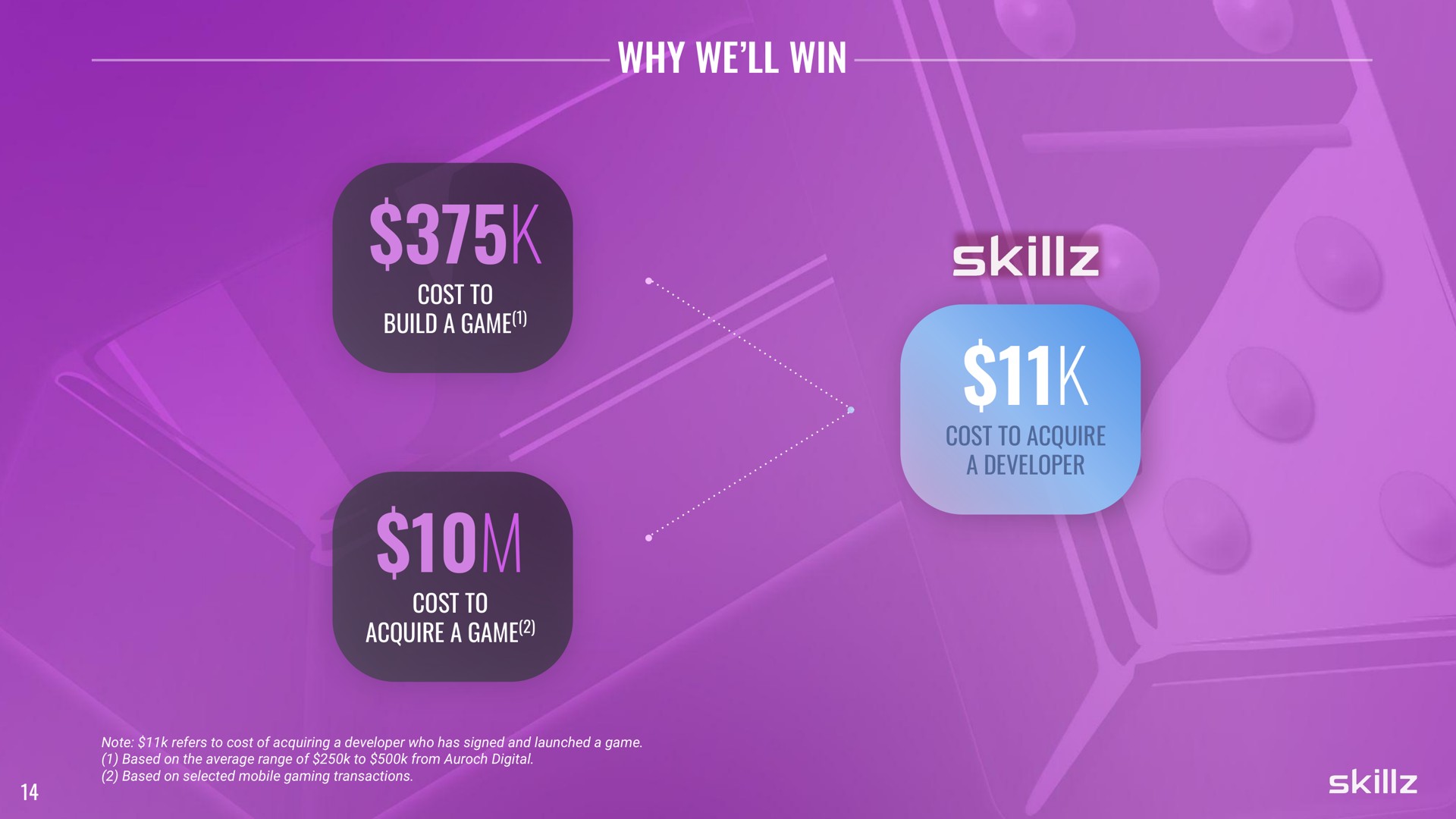 why we win | Skillz