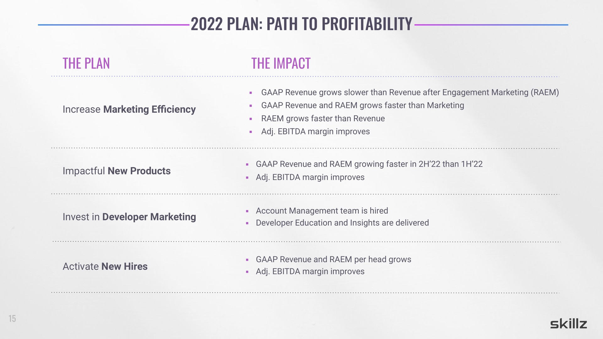 plan path to profitability the plan the impact | Skillz