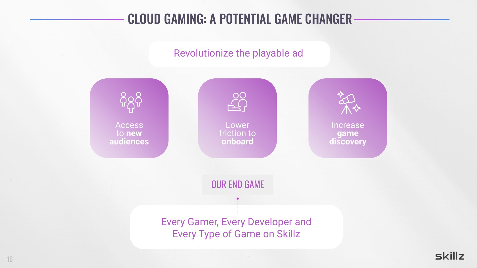 cloud gaming a potential game changer | Skillz