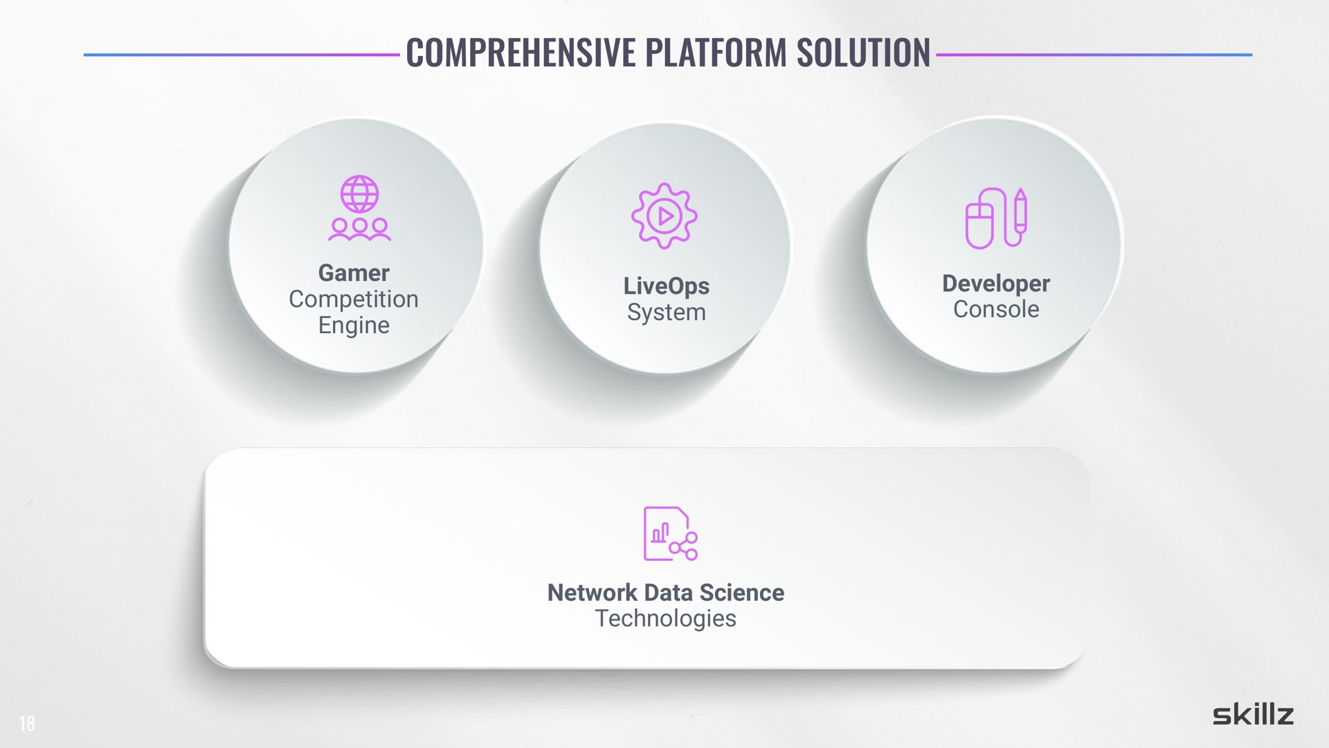comprehensive platform solution alt | Skillz