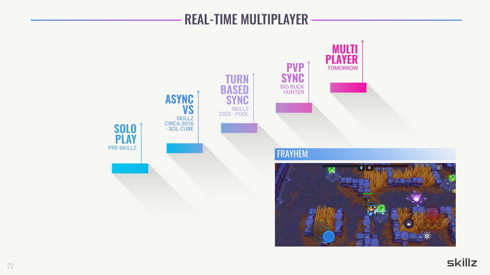 real time turn based sync solo play sync player pup eat | Skillz