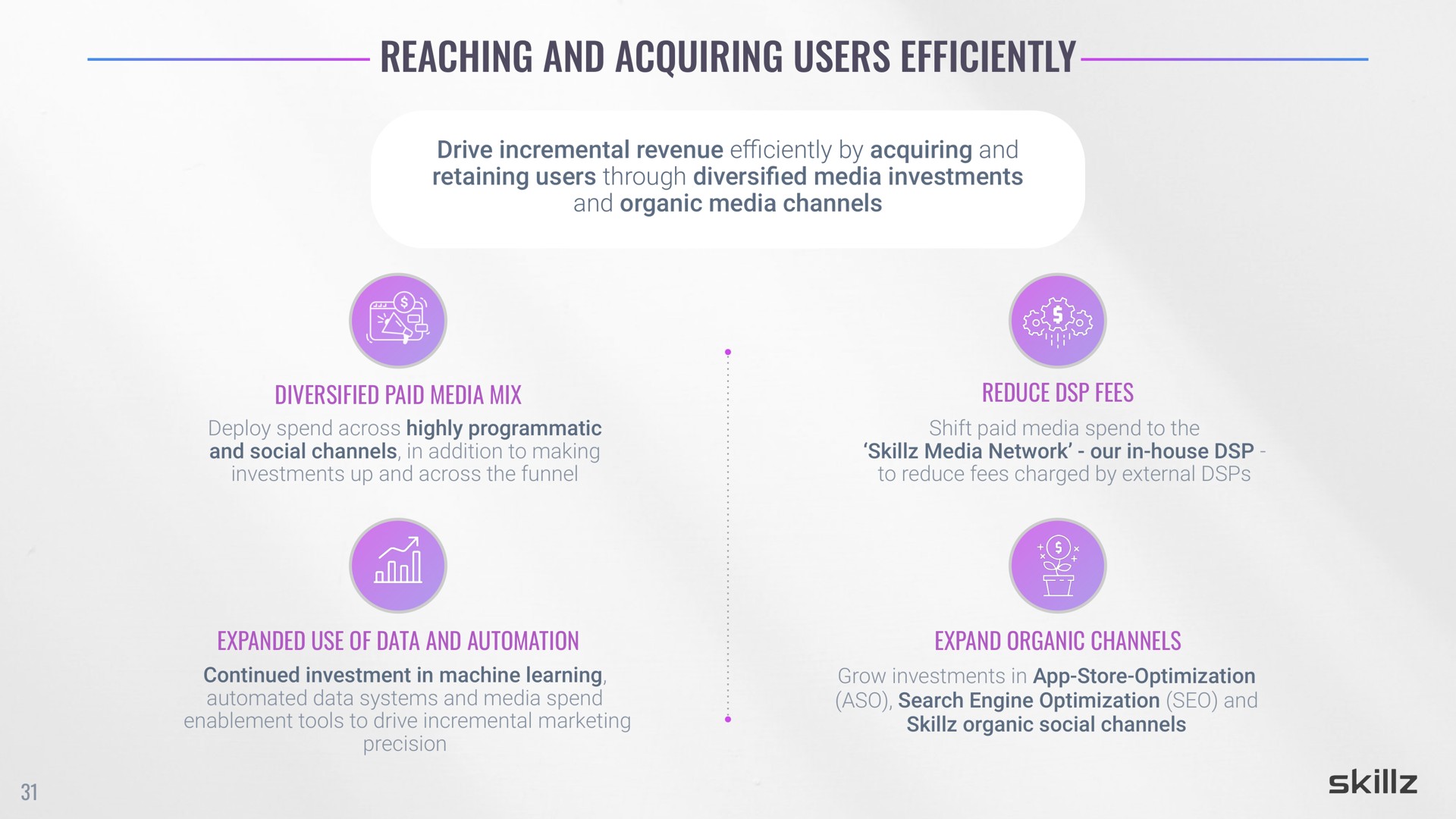 reaching and acquiring users efficiently | Skillz
