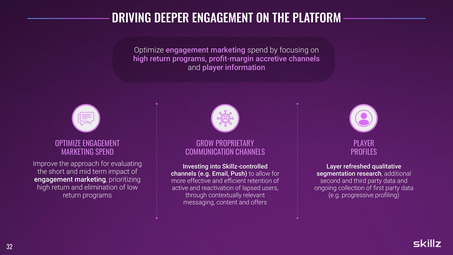 driving engagement on the platform | Skillz
