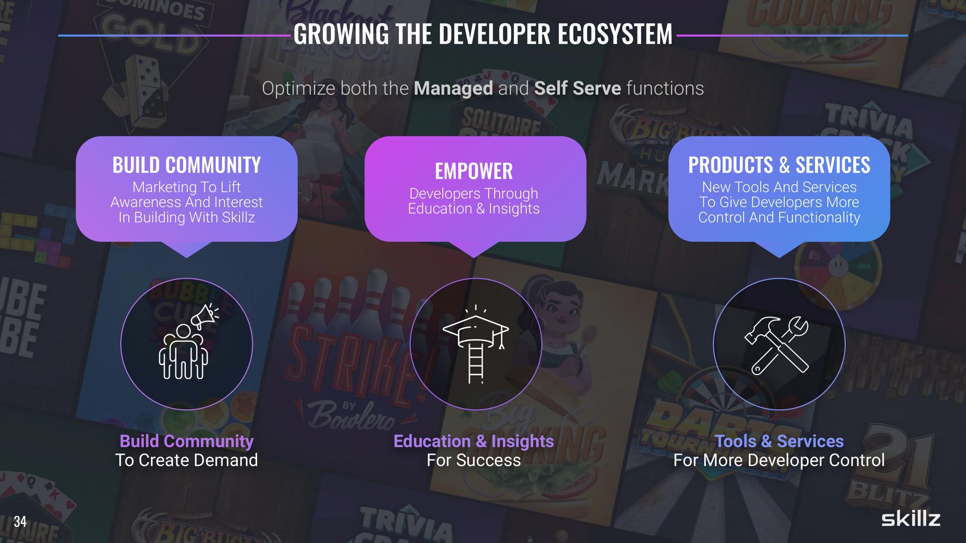 growing the developer ecosystem | Skillz