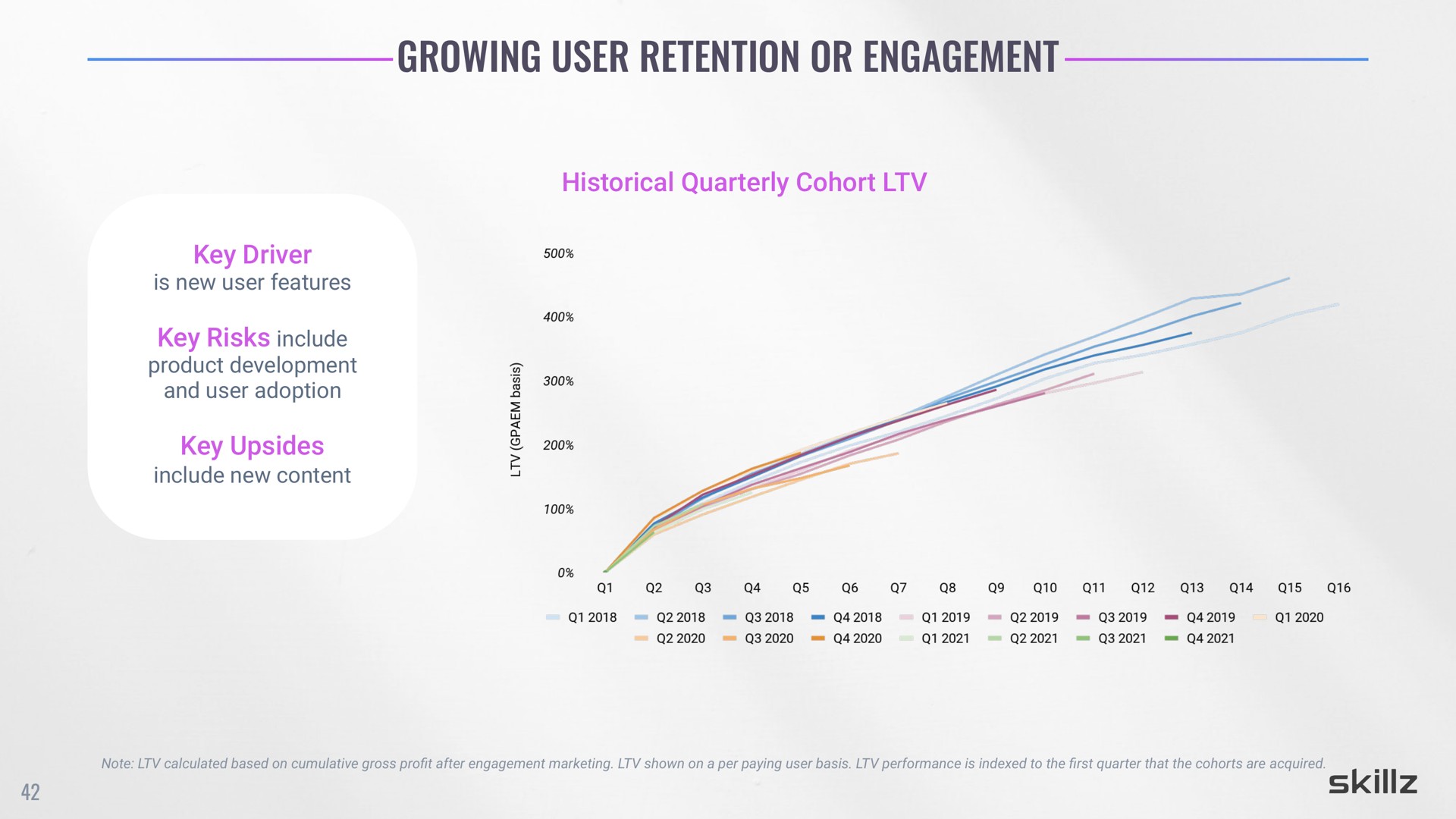 growing user retention or engagement | Skillz