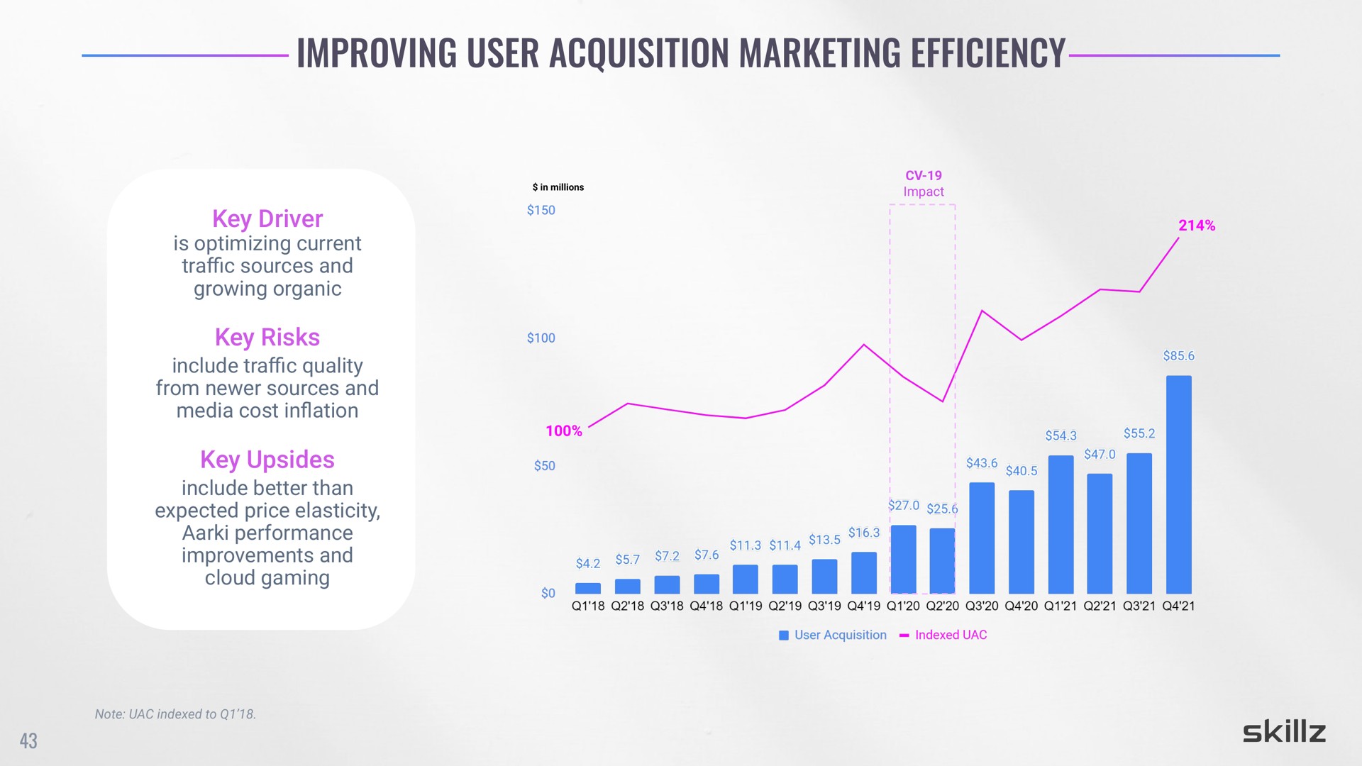 improving user acquisition marketing efficiency | Skillz