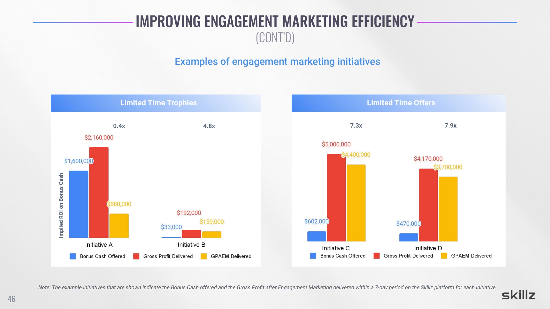 improving engagement marketing efficiency | Skillz