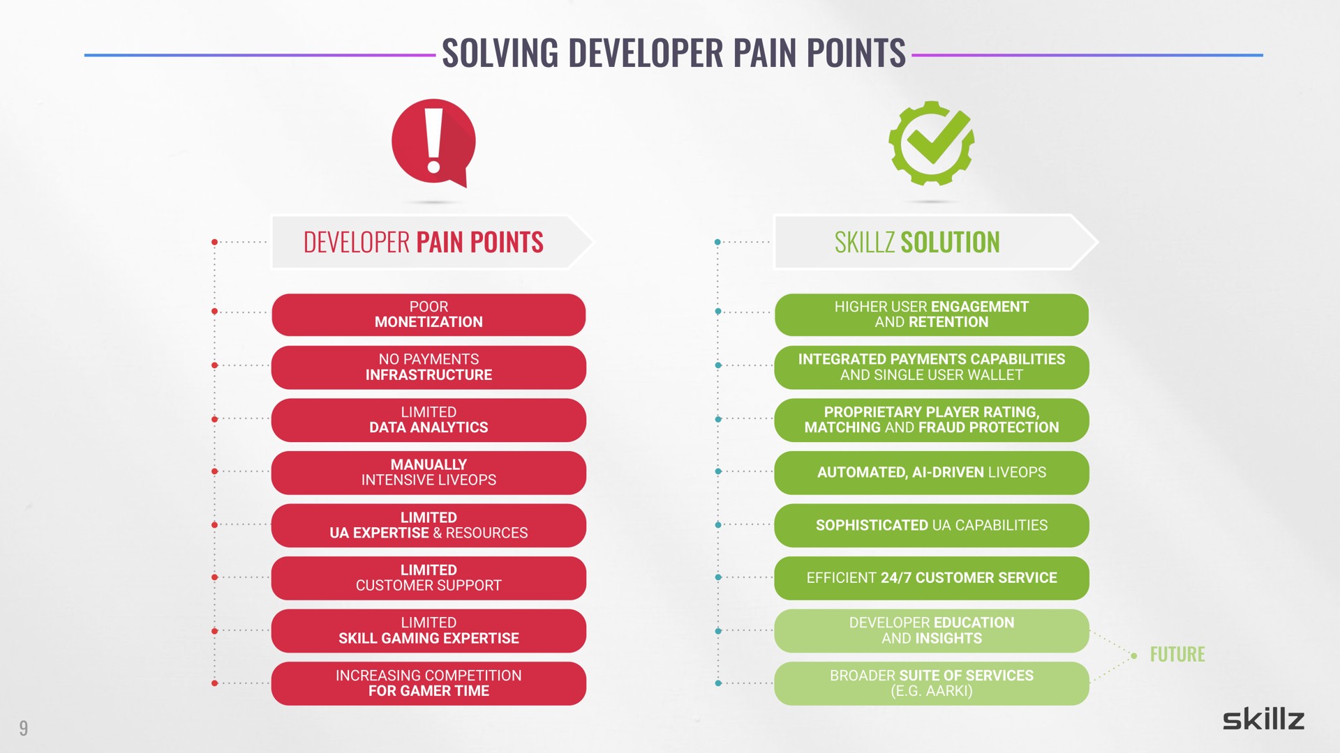 solving developer pain points poe solution | Skillz