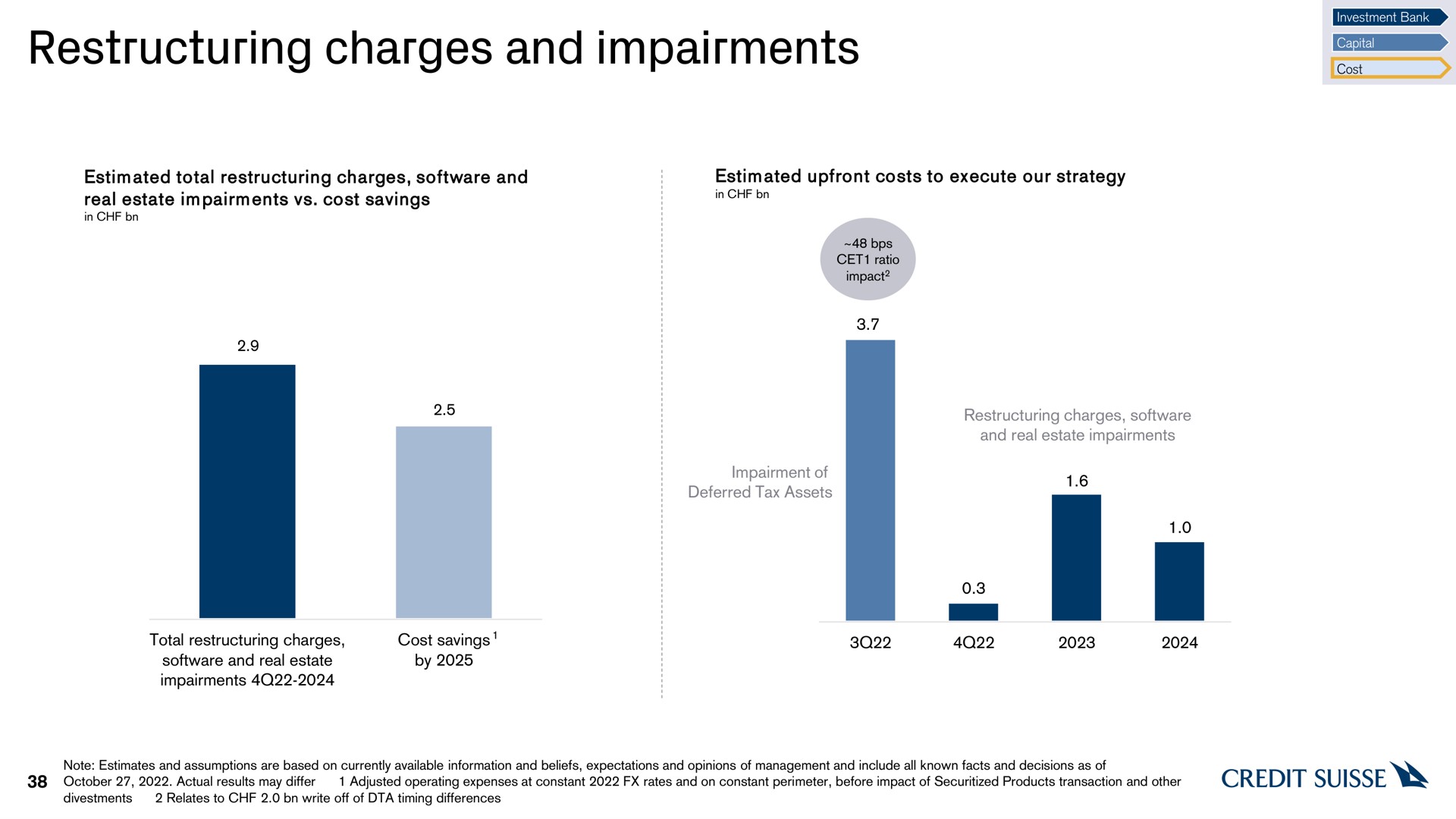 charges and impairments | Credit Suisse