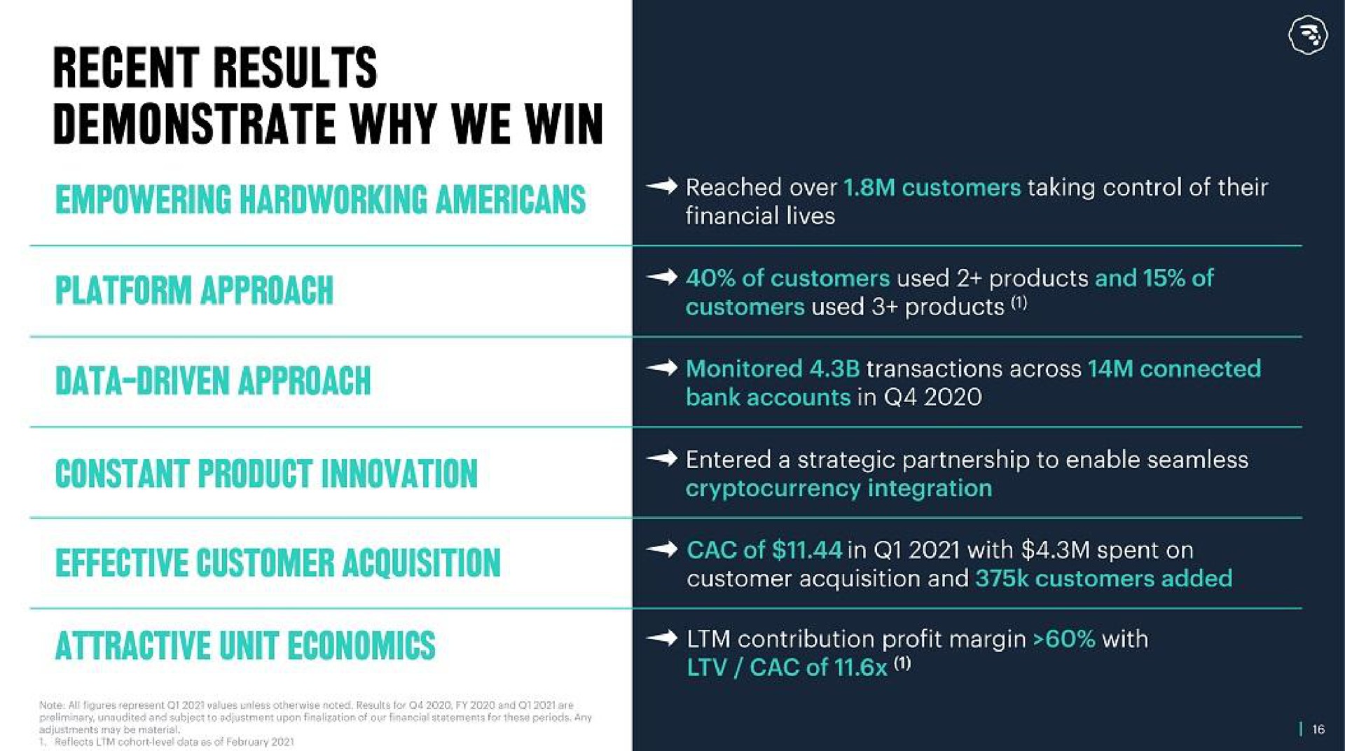 recent results demonstrate why we win | MoneyLion