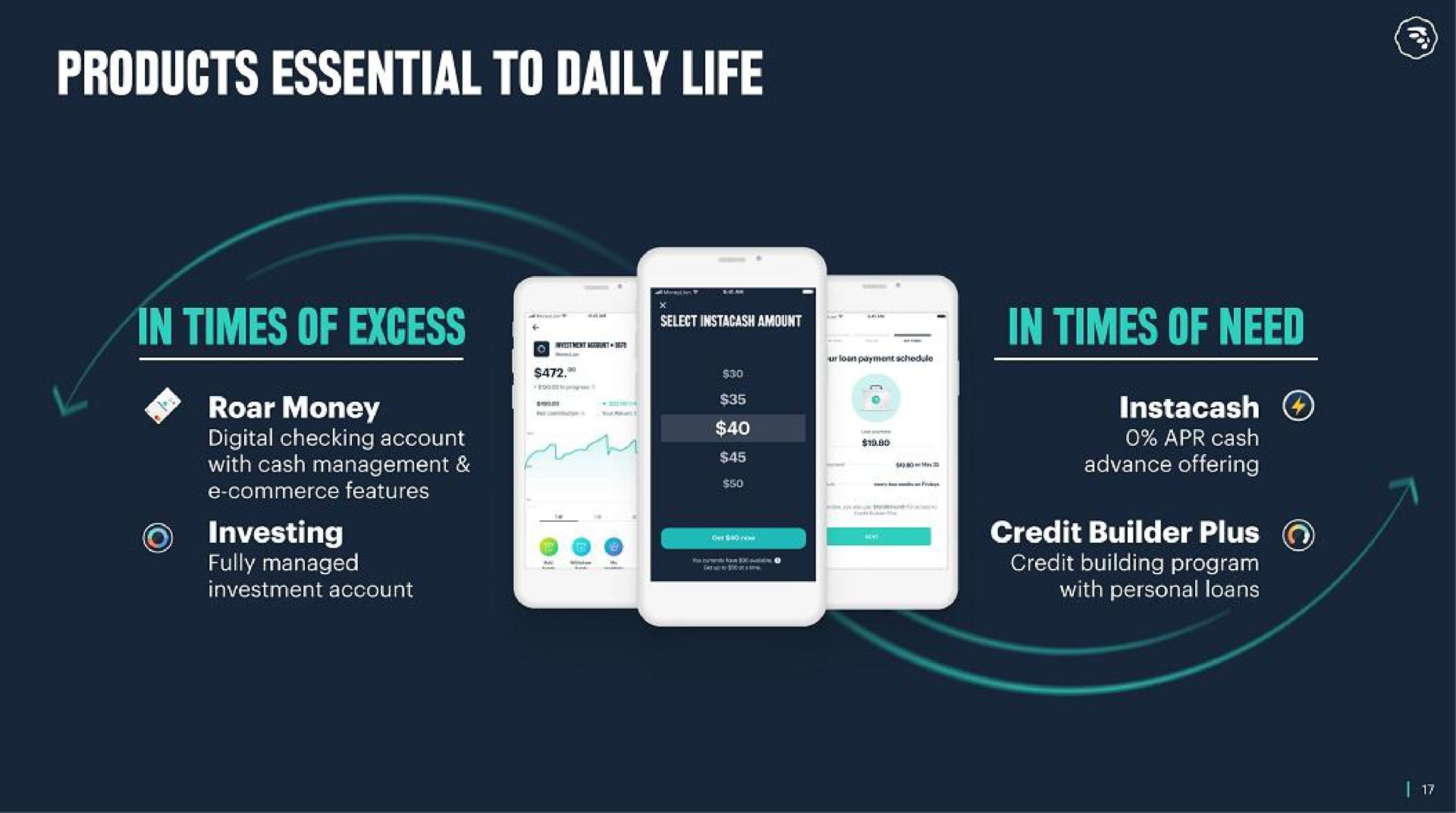 products essential to daily life | MoneyLion