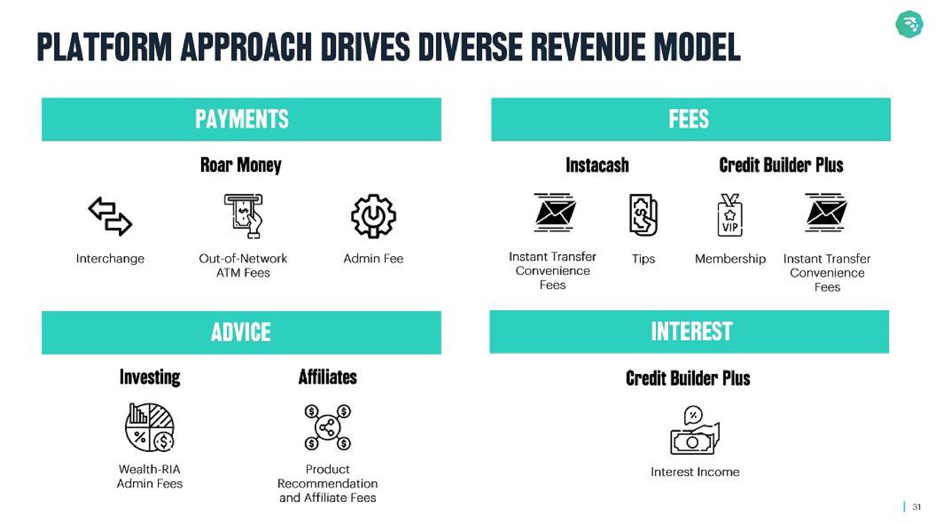 platform approach drives diverse revenue model a an a cos | MoneyLion