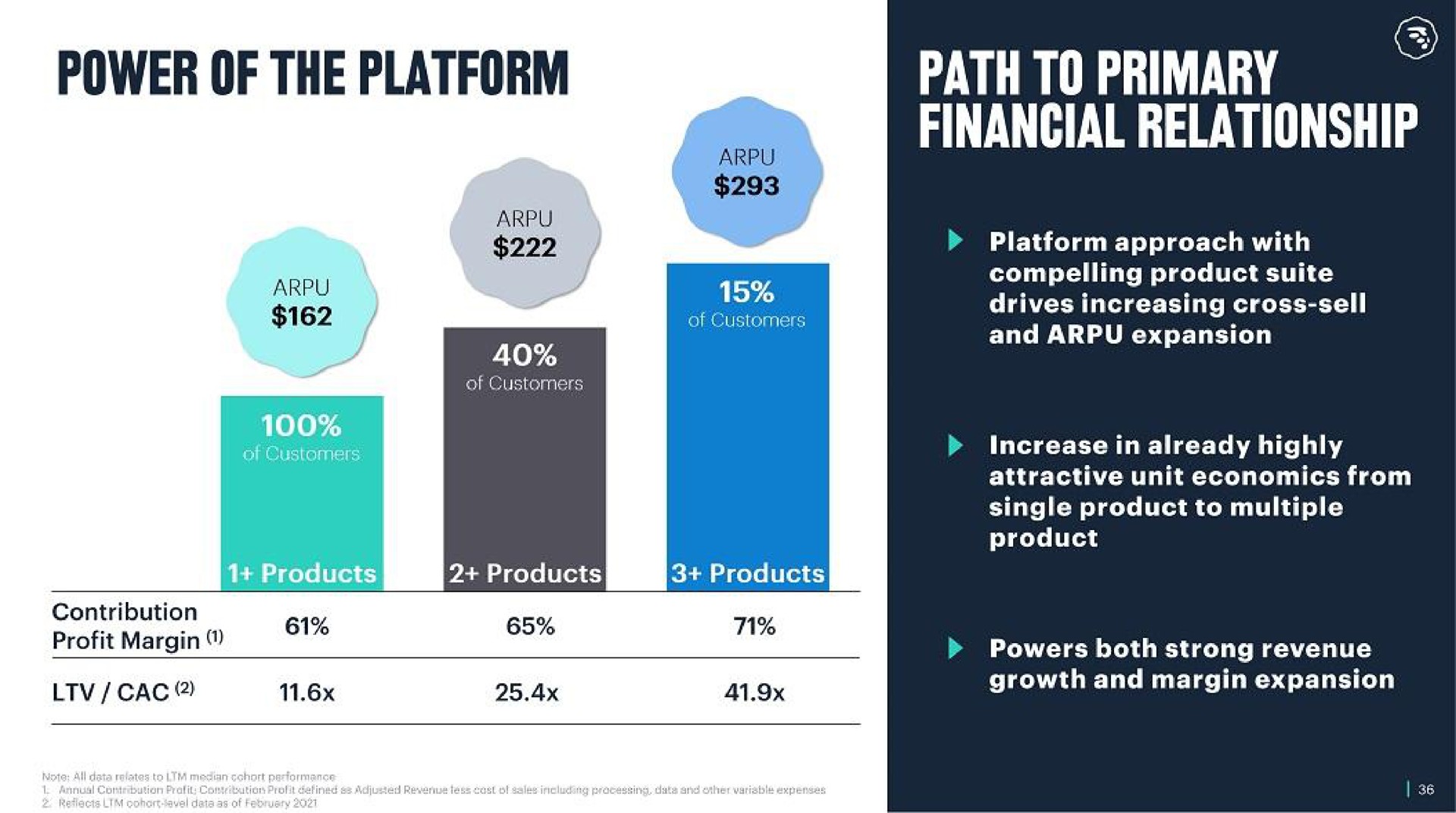 power of the platform financial relationship | MoneyLion