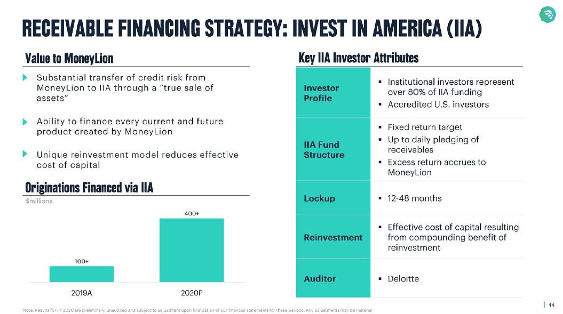 receivable financing strategy invest in | MoneyLion