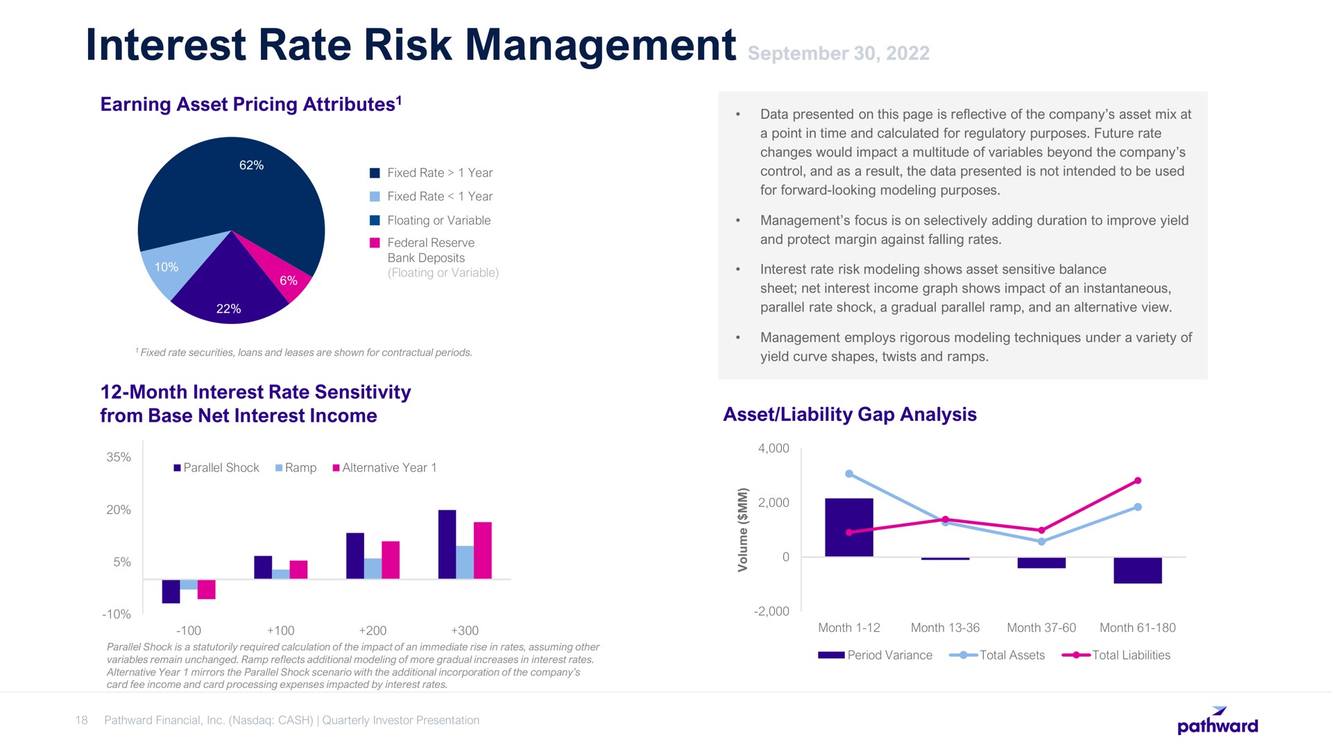 interest rate risk management i | Pathward Financial