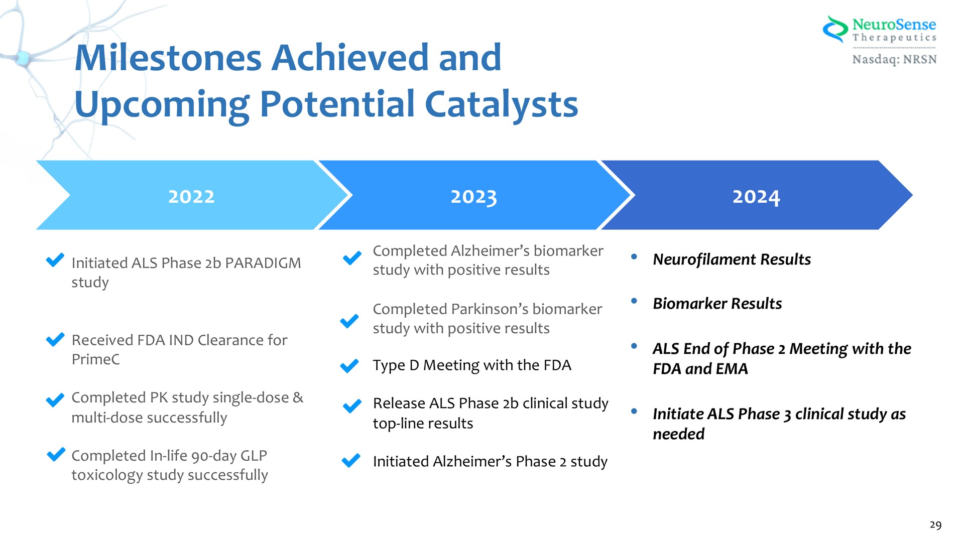 milestones achieved and upcoming potential catalysts | NeuroSense Therapeutics