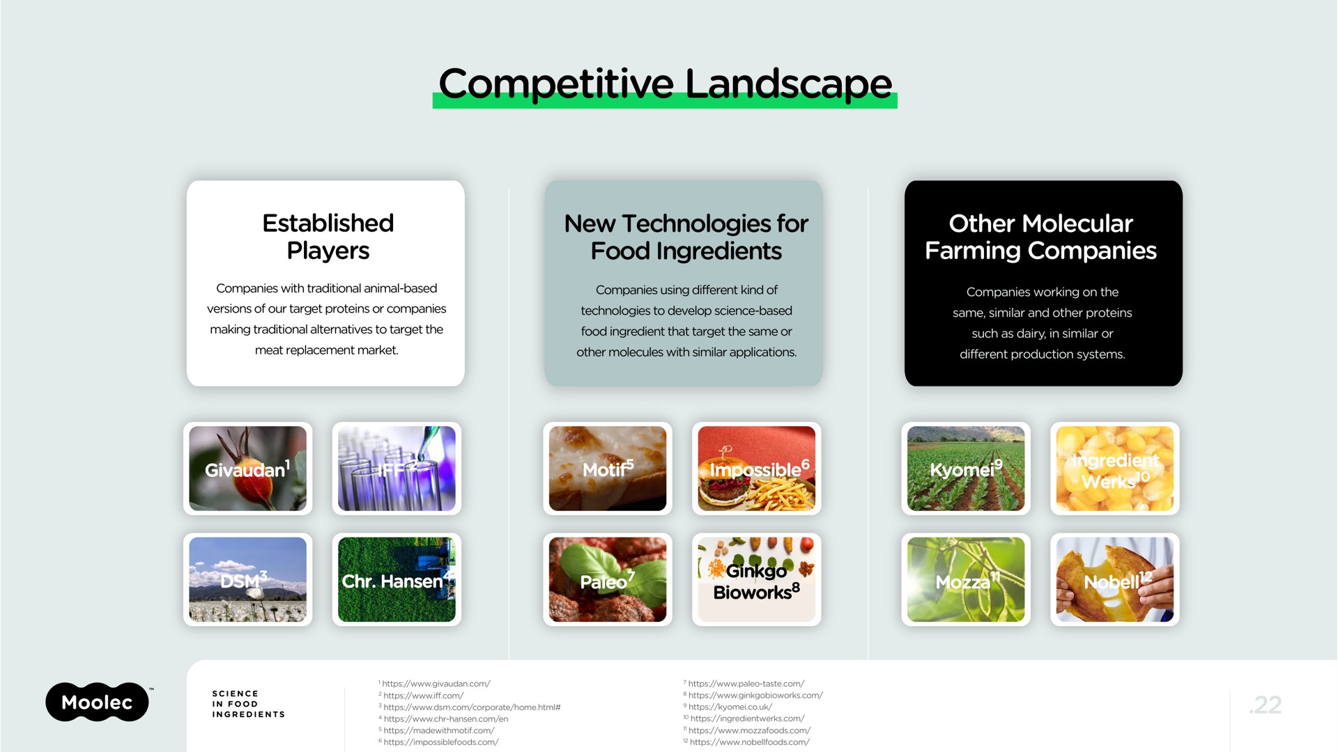 competitive landscape | Moolec Science