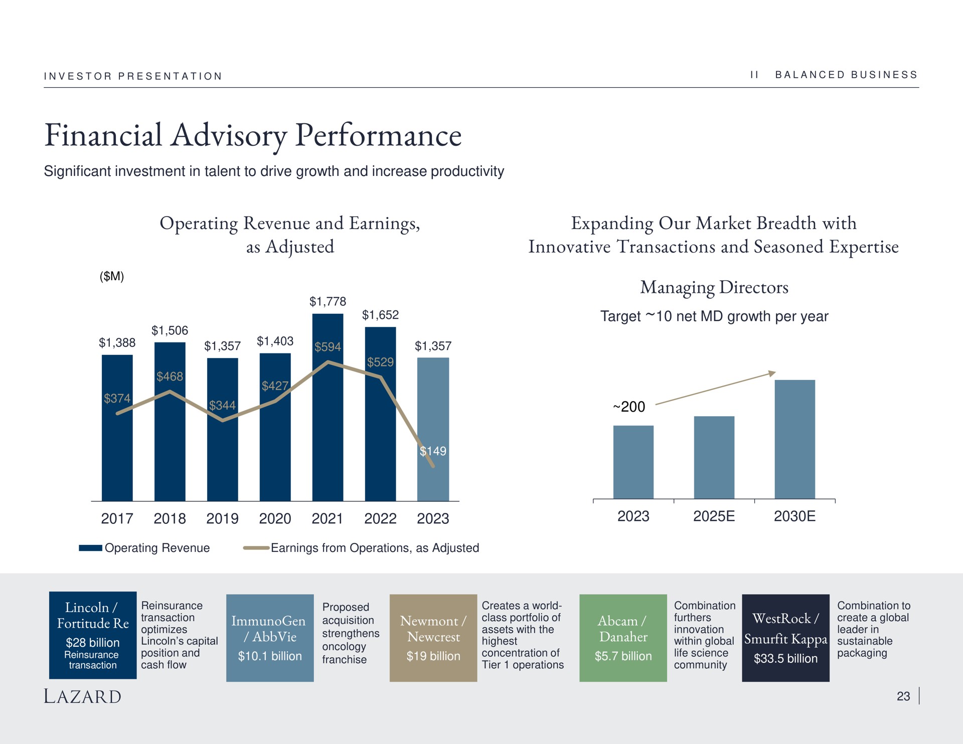 financial advisory performance operating revenue and earnings as adjusted expanding our market breadth with innovative transactions and seasoned managing directors an position rice franchise life science packaging | Lazard