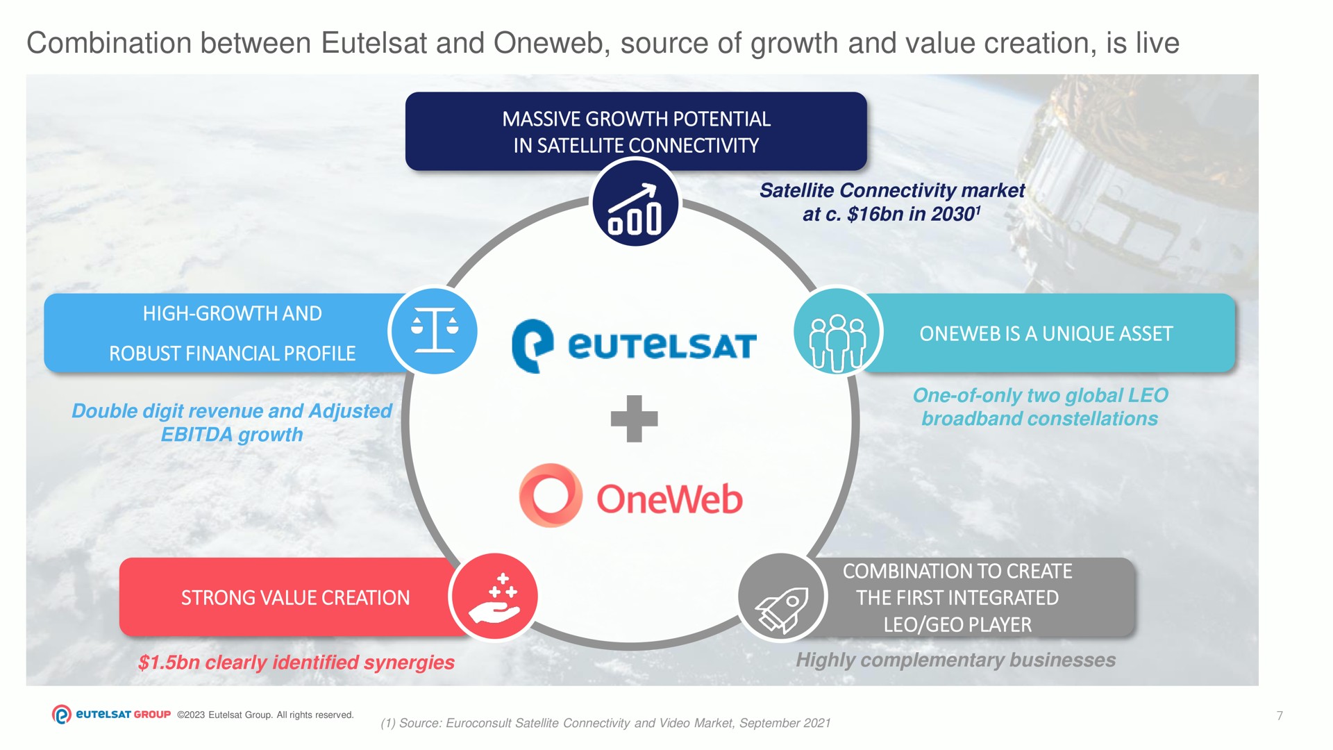 combination between and source of growth and value creation is live | Eutelsat