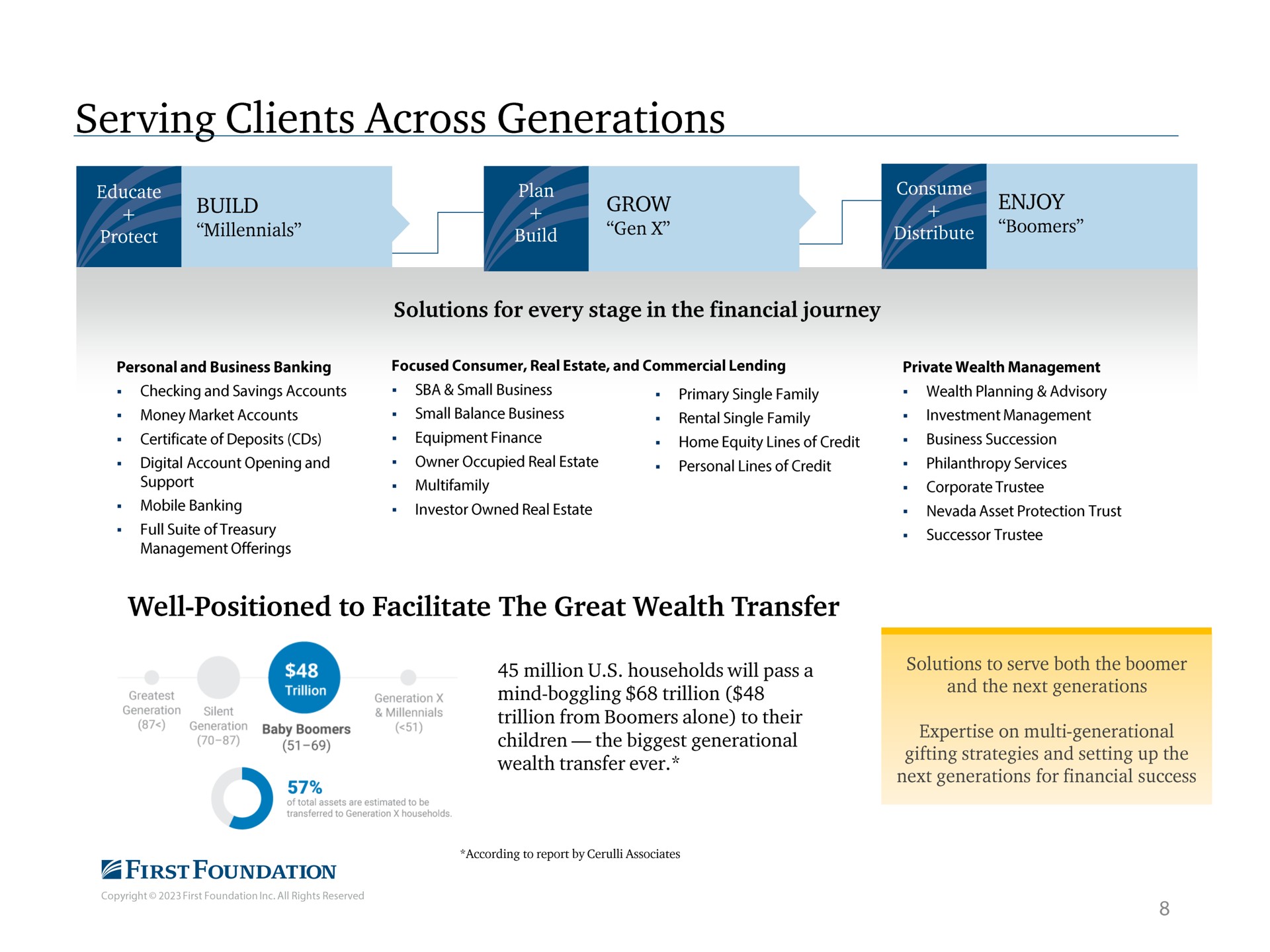 serving clients across generations wee build grow gam enjoy well positioned to facilitate the great wealth transfer | First Foundation