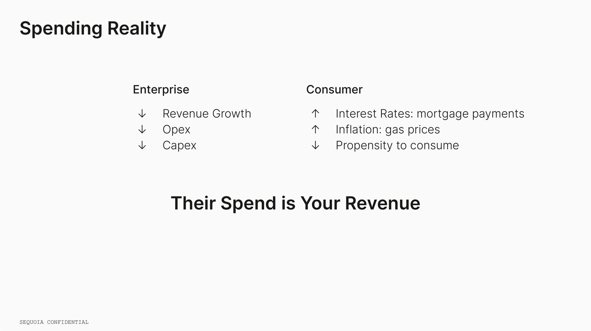 spending reality their spend is your revenue | Sequoia Capital