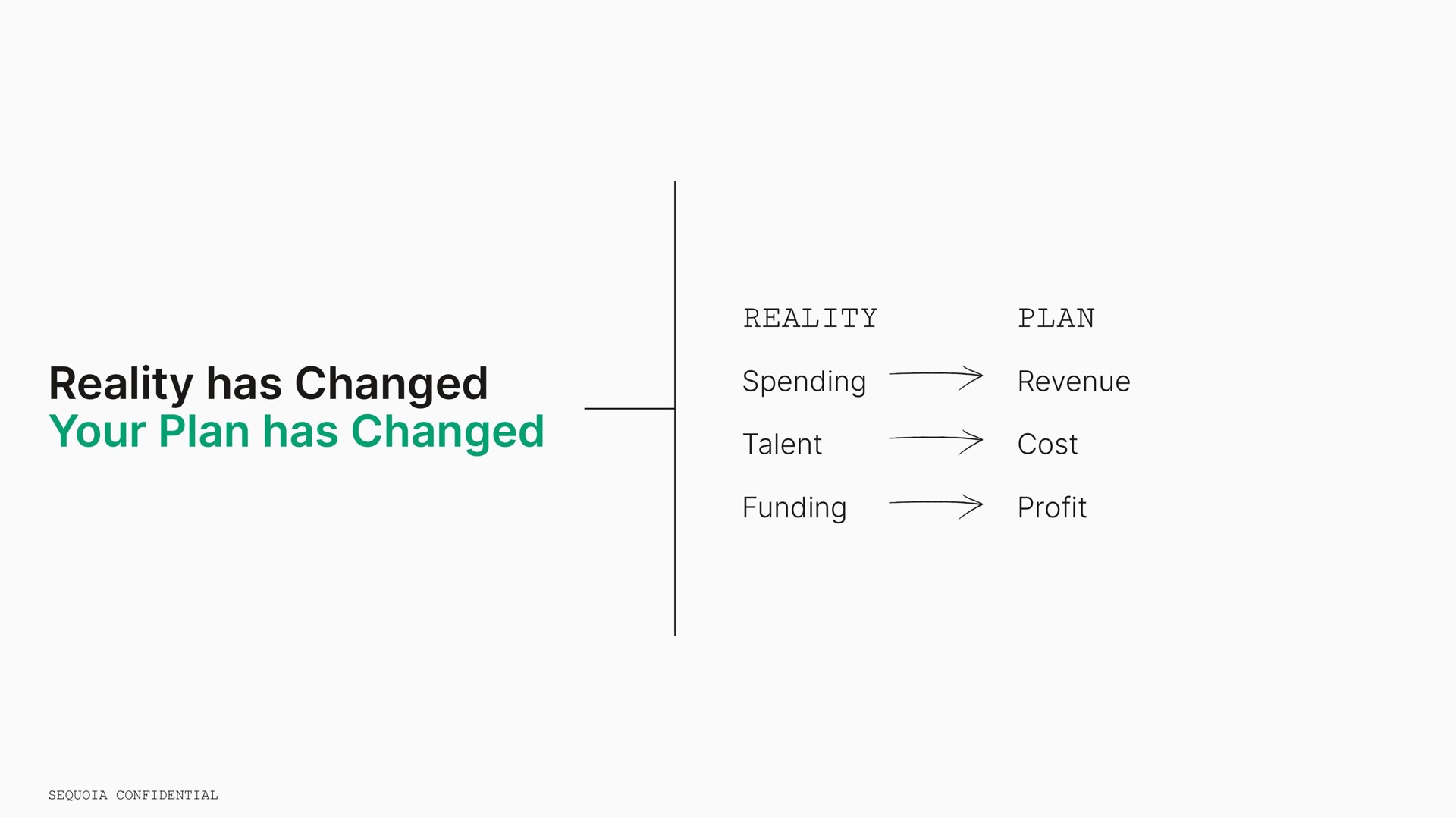 spending revenue talent cost reality has changed your plan has changed | Sequoia Capital