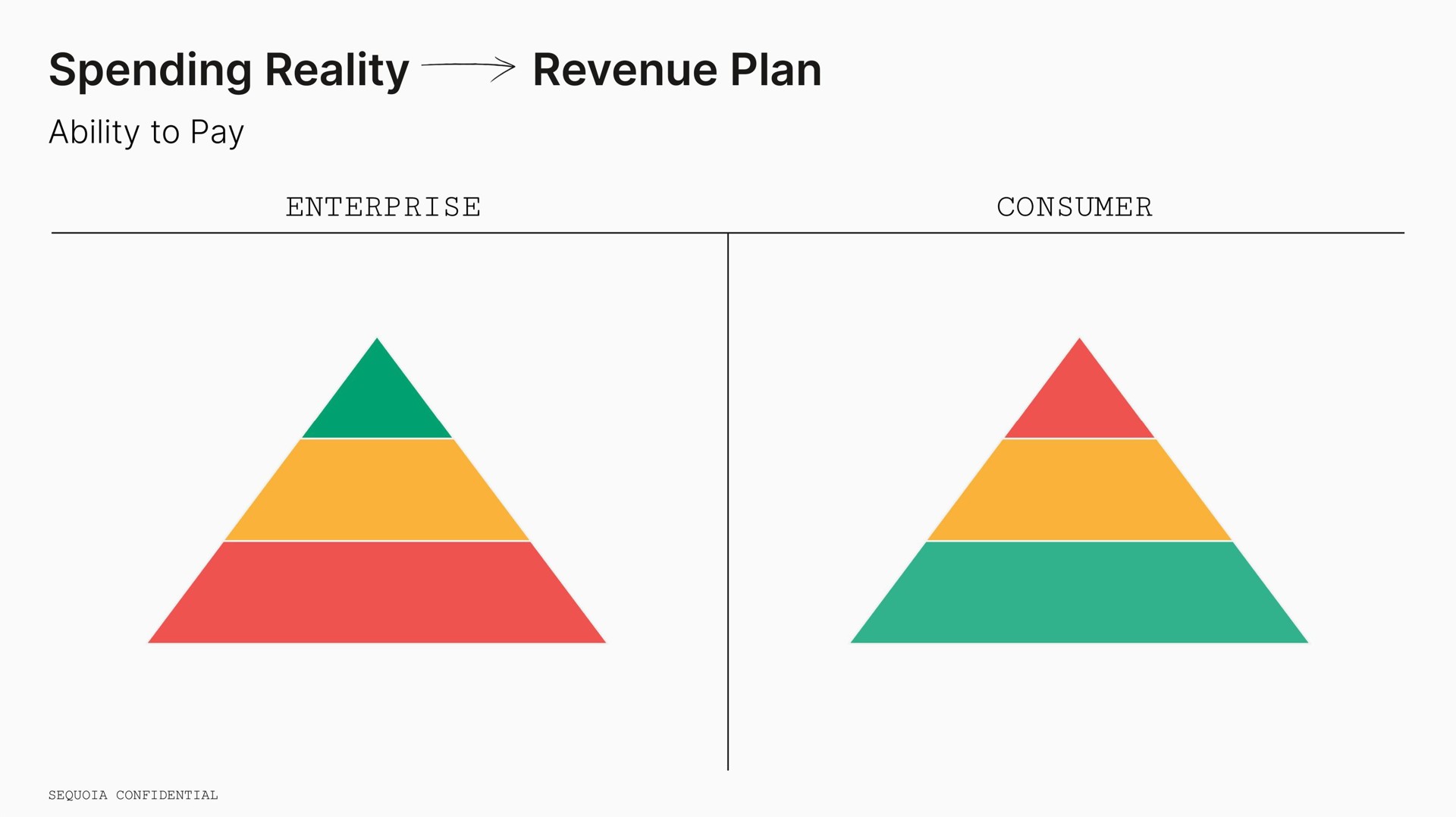 spending reality revenue plan a | Sequoia Capital