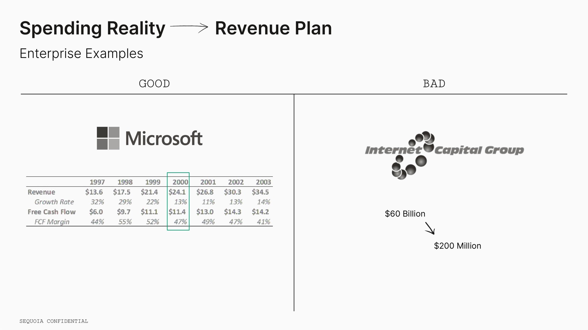 spending reality revenue plan a he | Sequoia Capital