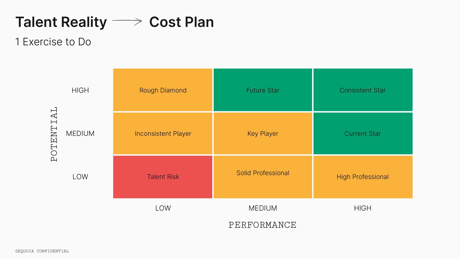 talent reality cost plan | Sequoia Capital
