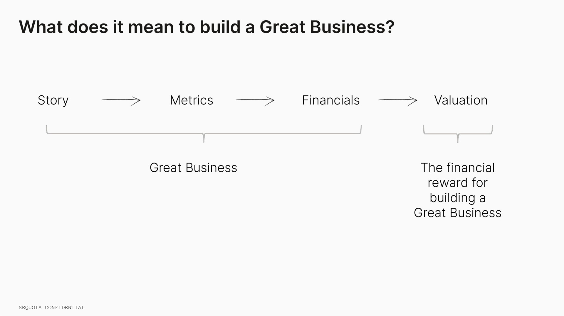 what does it mean to build a great business | Sequoia Capital