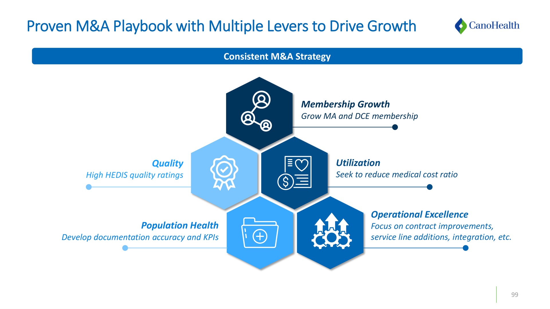 proven a playbook with multiple levers to drive growth | Cano Health