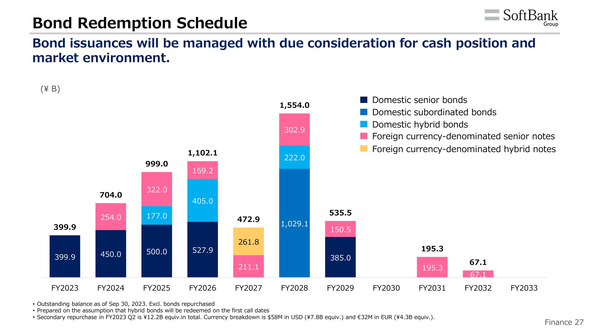 bond redemption schedule | SoftBank