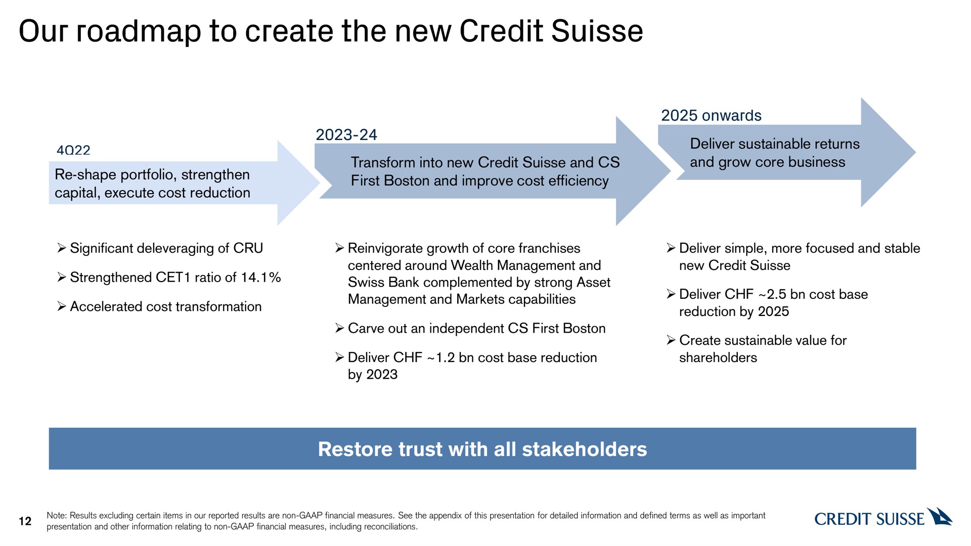 our to create the new credit | Credit Suisse