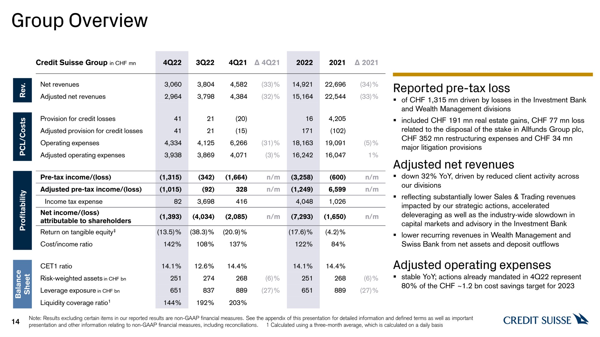 group overview | Credit Suisse