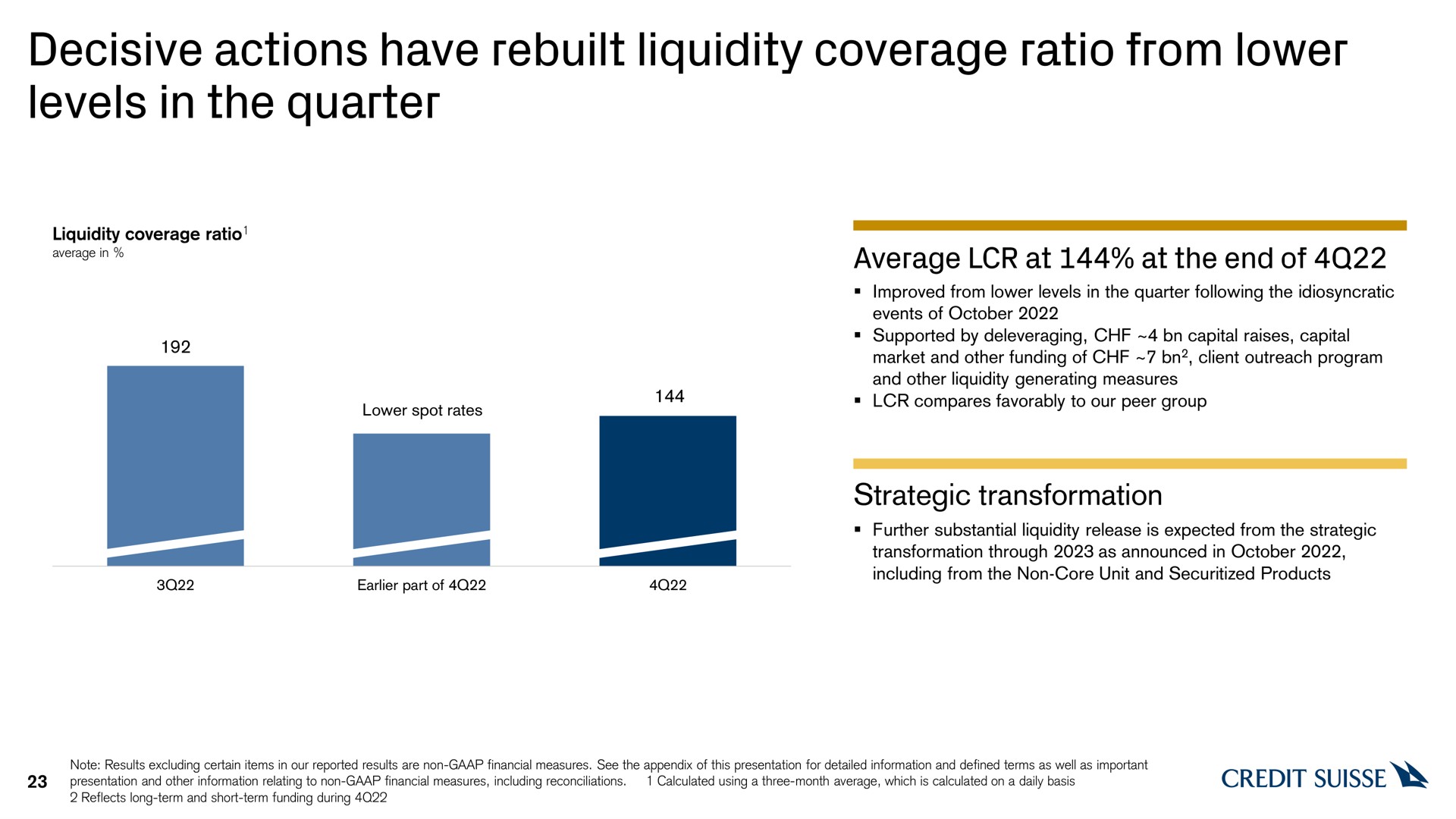 decisive actions have rebuilt liquidity coverage ratio from lower levels in the quarter | Credit Suisse