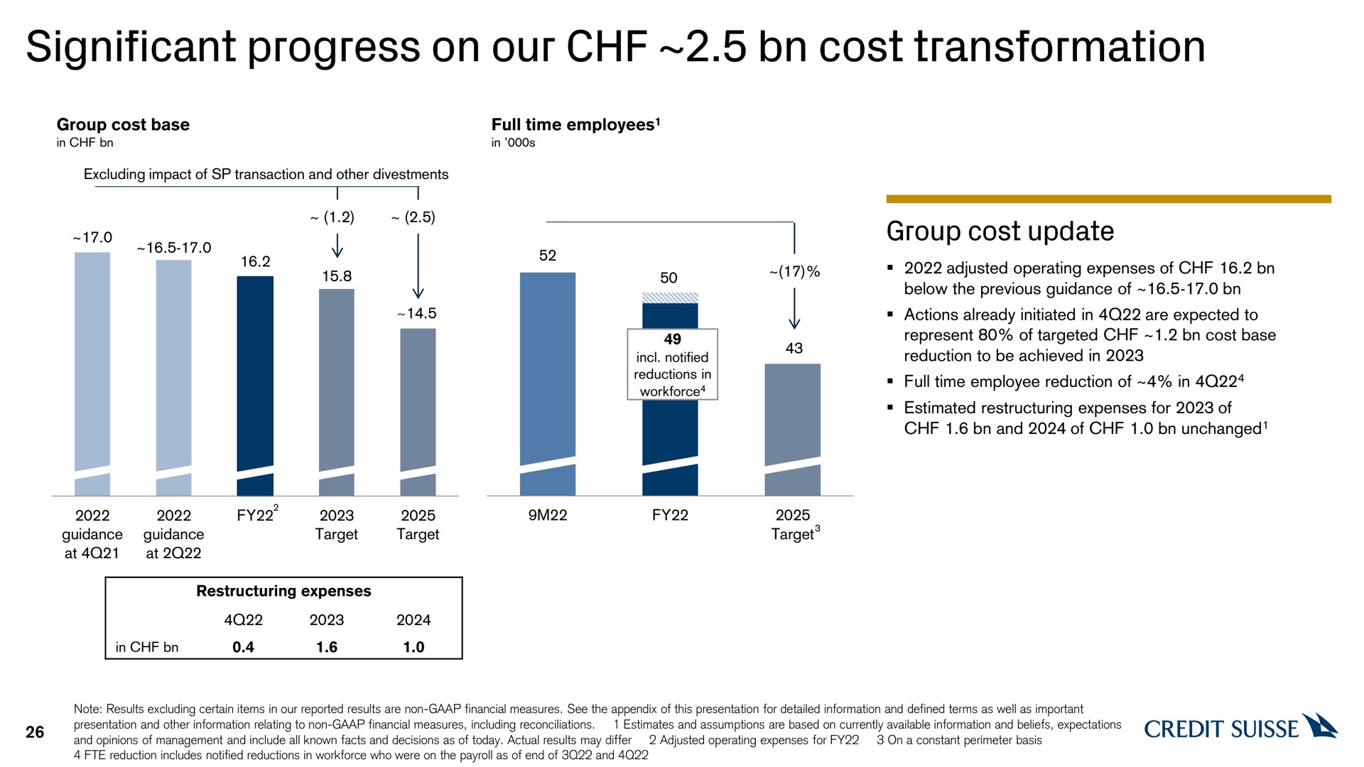 significant progress on our cost transformation | Credit Suisse