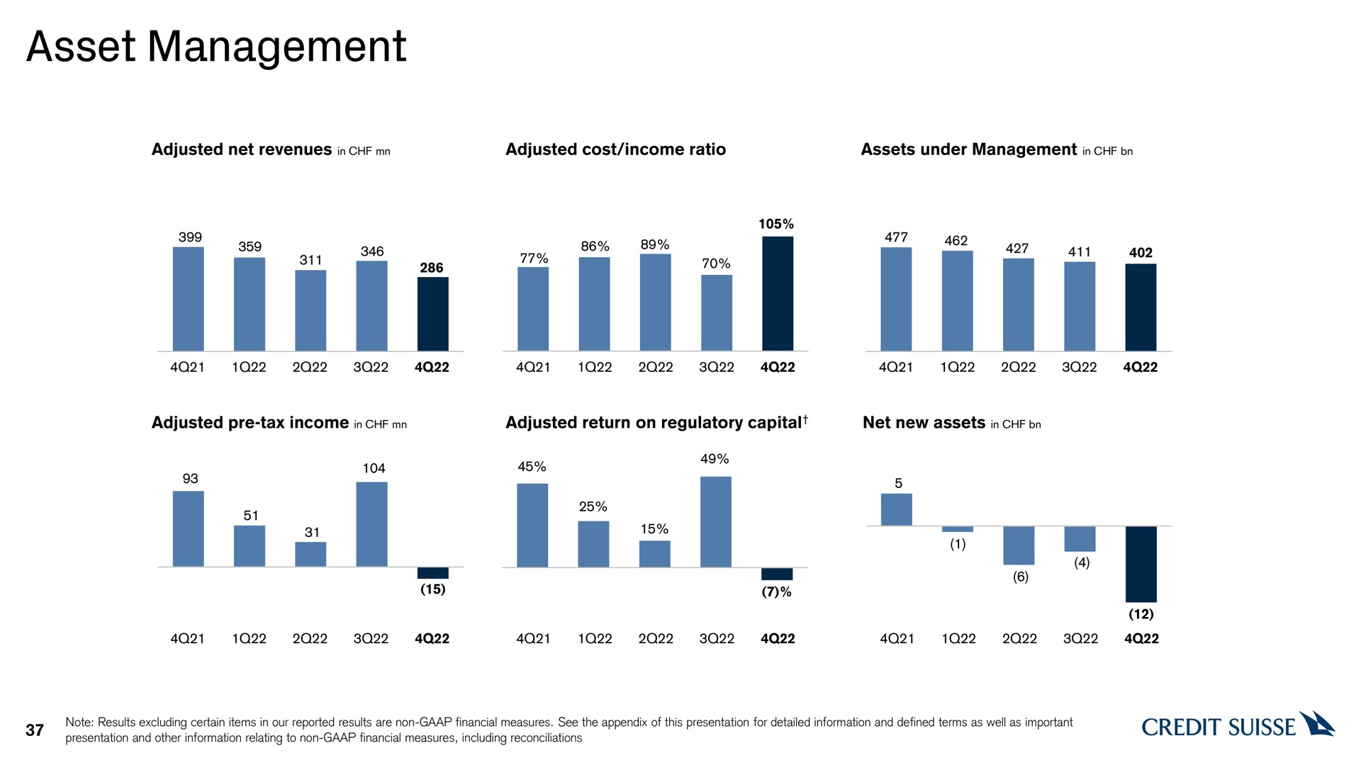 asset management | Credit Suisse