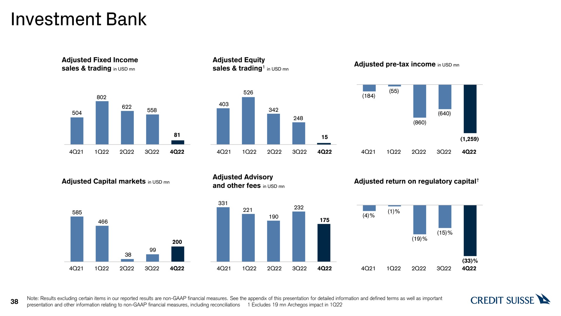 investment bank | Credit Suisse