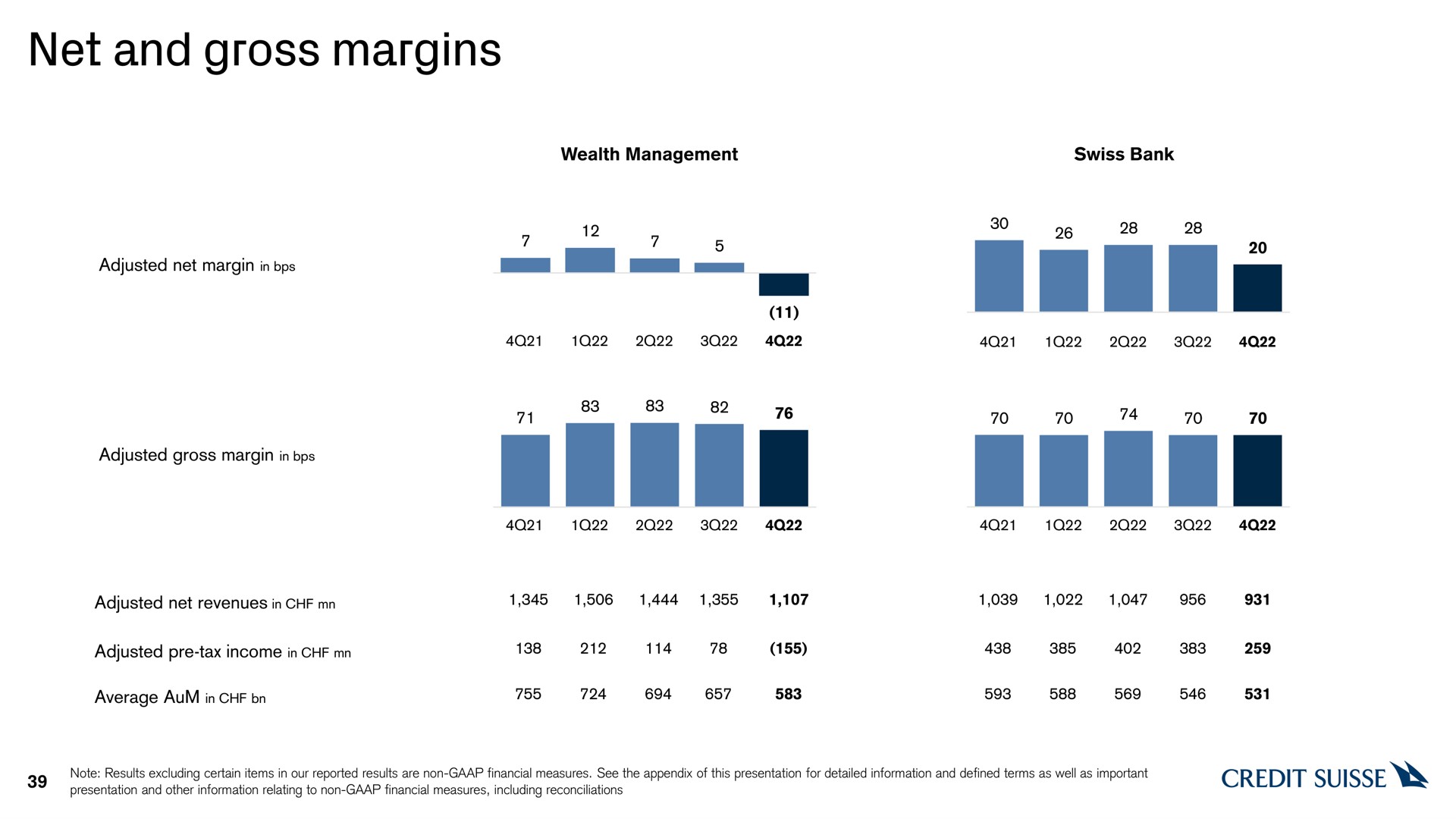 net and gross margins | Credit Suisse