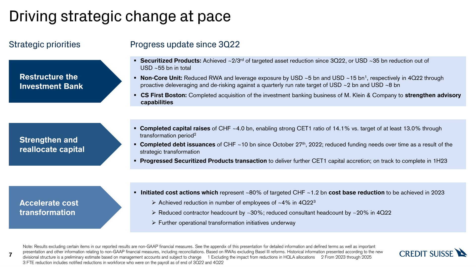 driving strategic change at pace | Credit Suisse