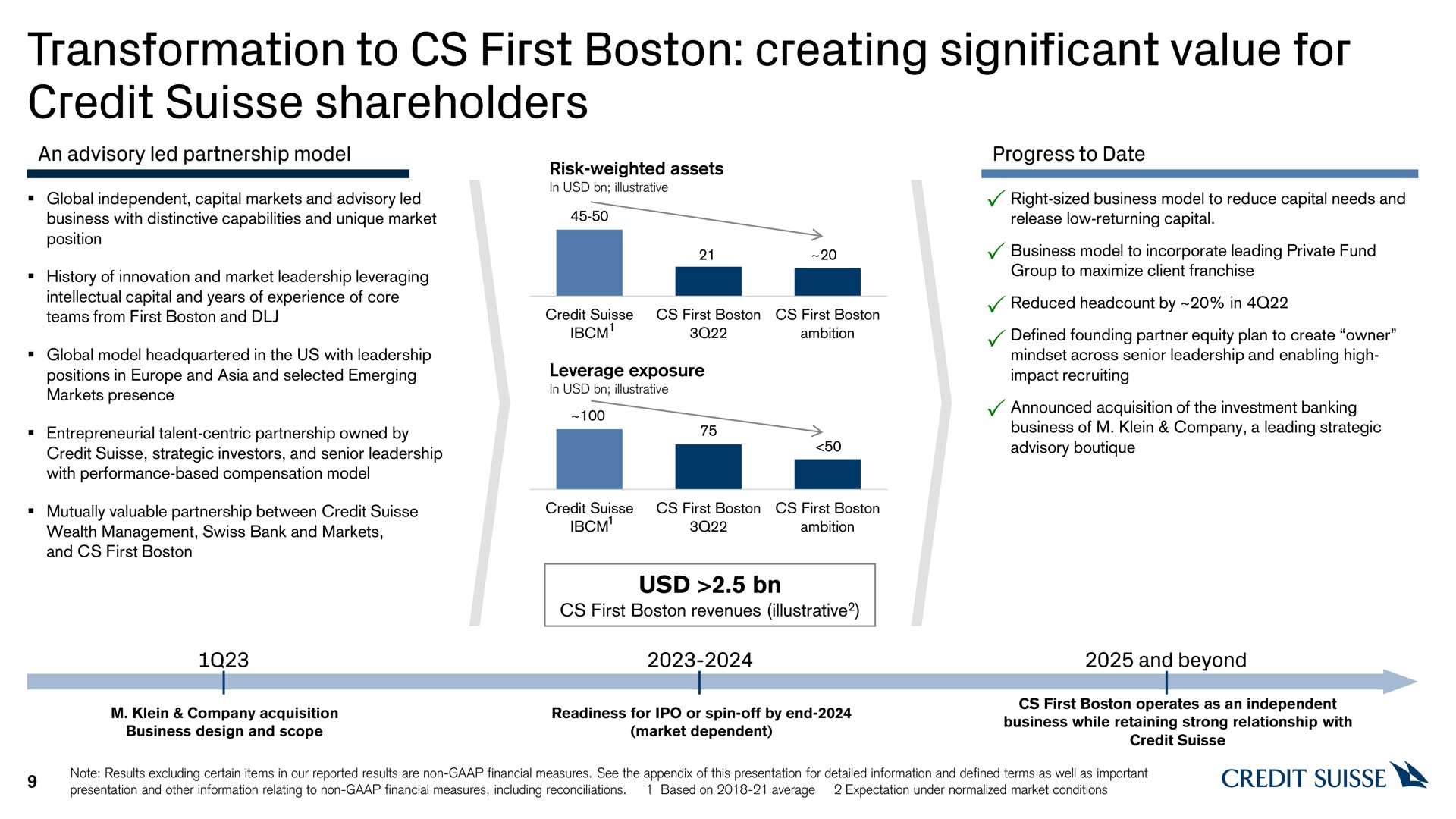 transformation to first boston creating significant value for credit shareholders a | Credit Suisse